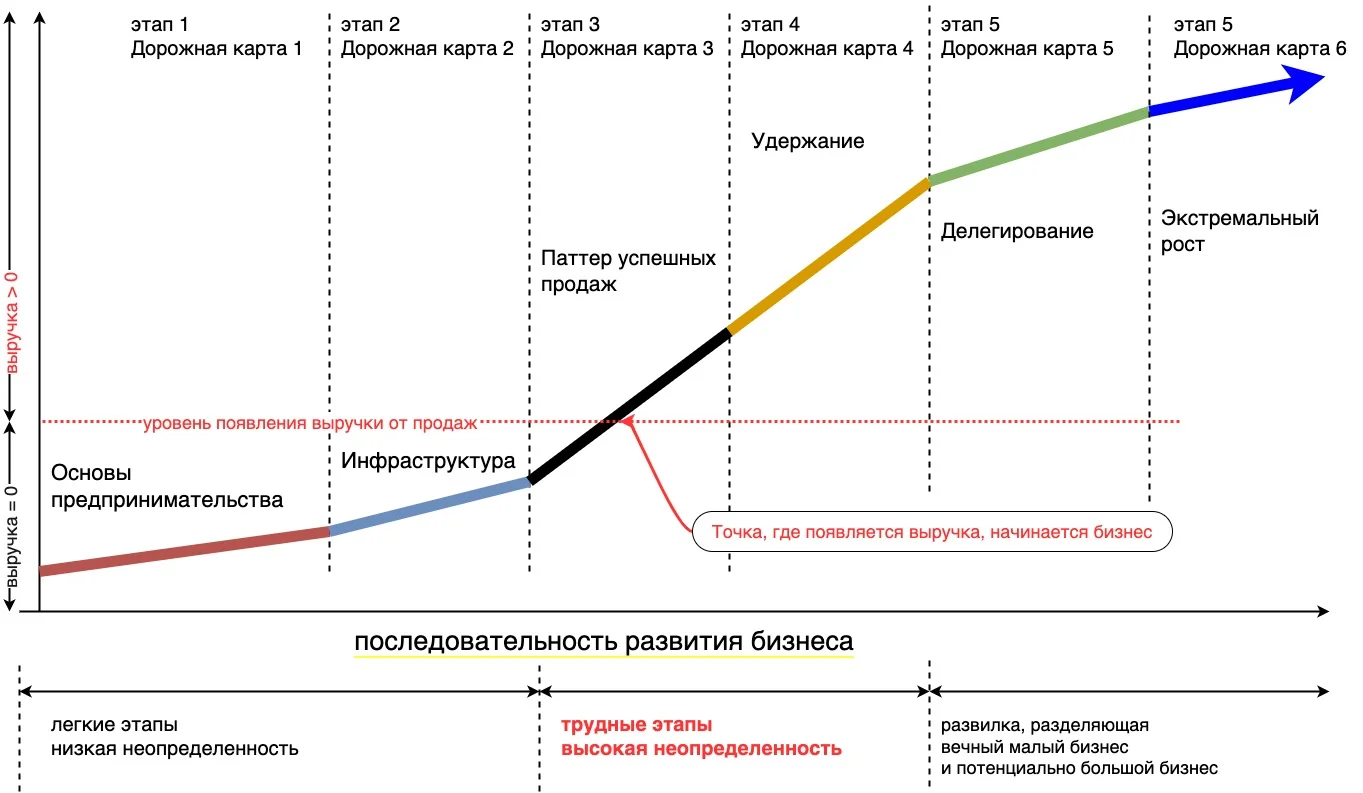 Что такое Квест, зачем он нужен и как его попробовать? - Теория Каст и Ролей